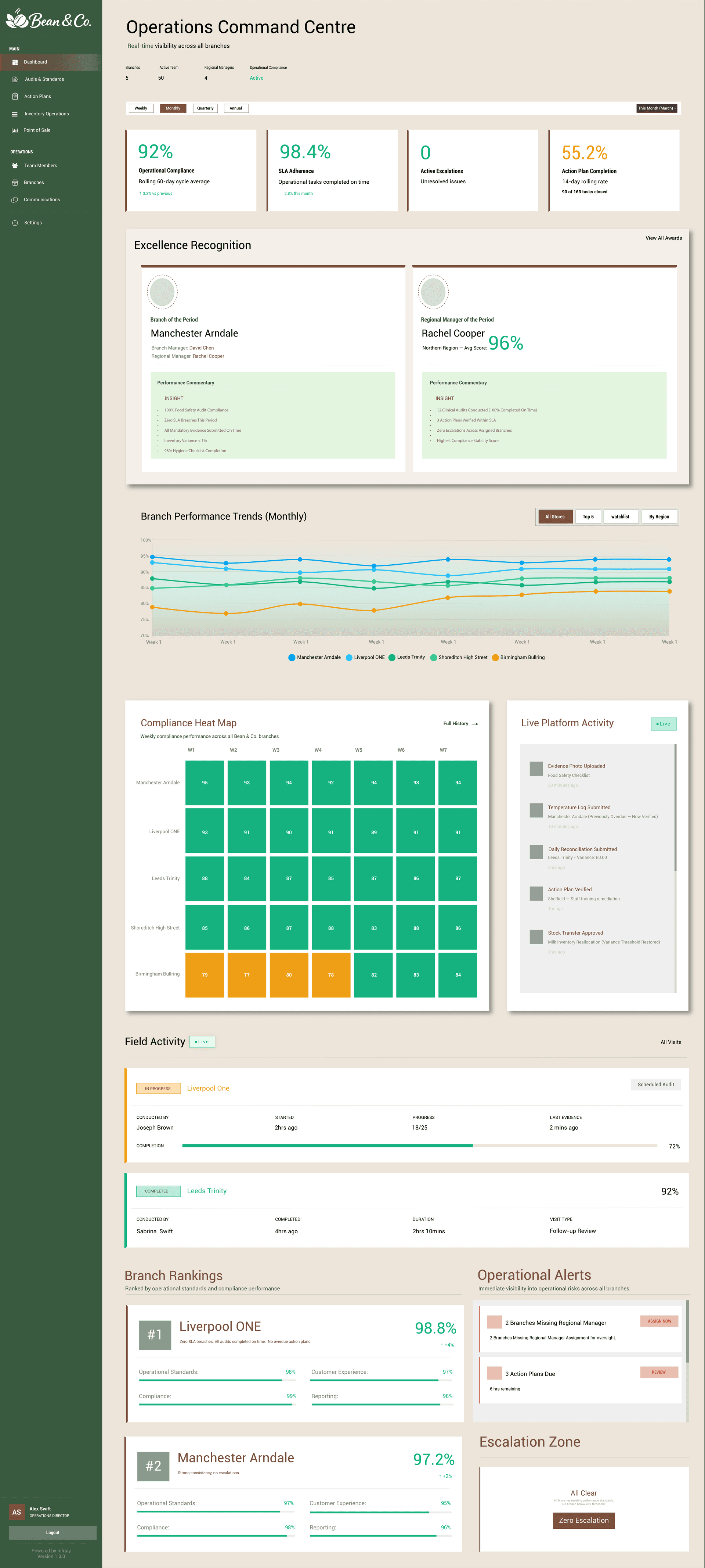 Bean & Co. — Operations Command Centre powered by Infraly