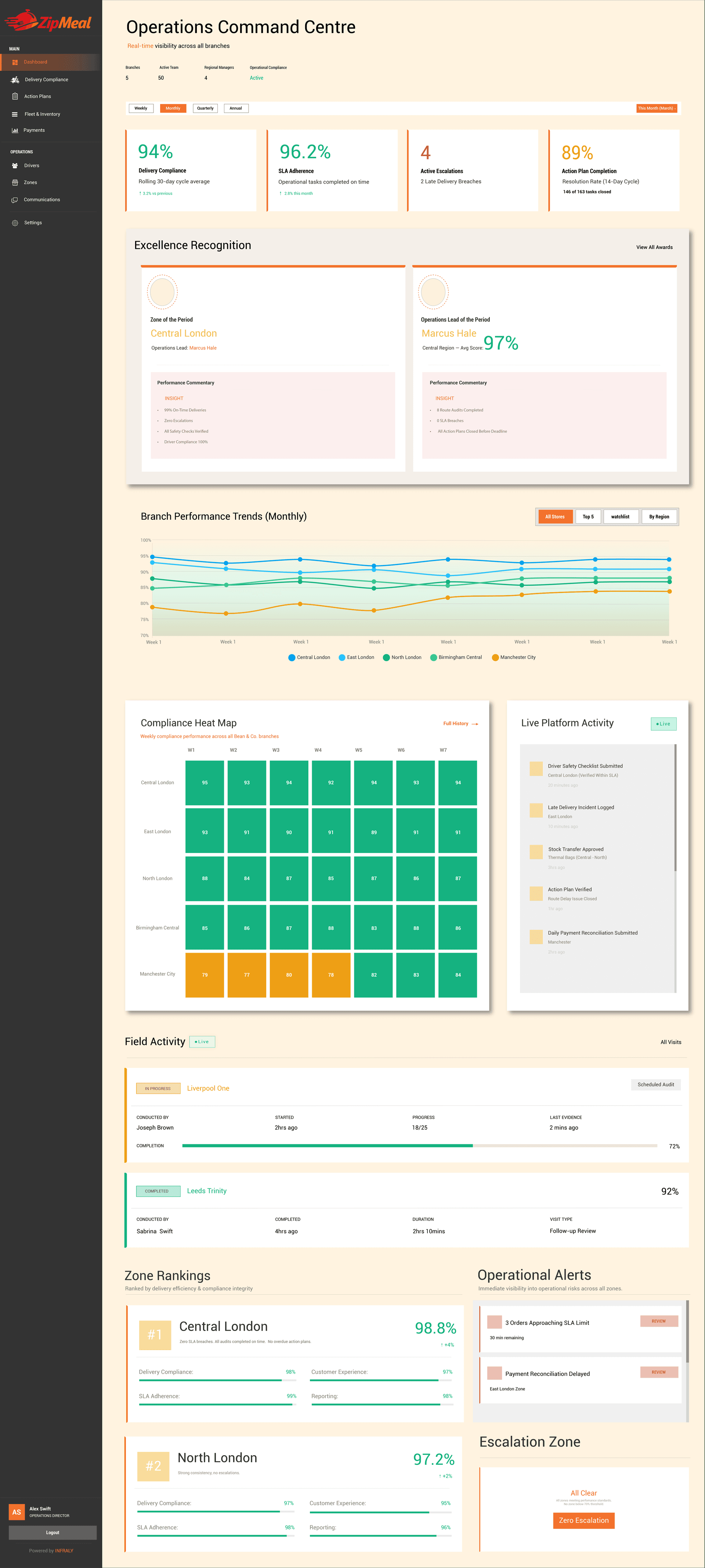 ZipMeal — Operations Command Centre powered by Infraly